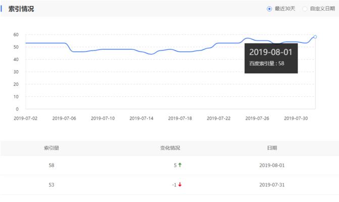 网站降权原因及解决方法大全（探究网站降权原因，总结对策应对）