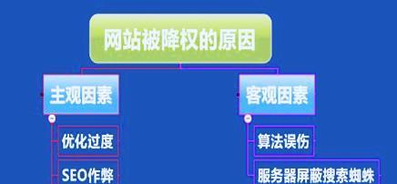 如何解决网站降权问题（有效措施让你的网站重新获得排名）