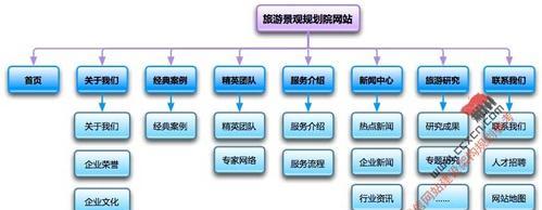 网站优化之结构调整与相关性优化（提升网站排名，优化用户体验，让你的网站更受欢迎）