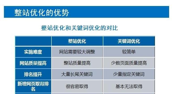 优化网站结构提高SEO排名（探究网站结构对排名的影响及优化方法）