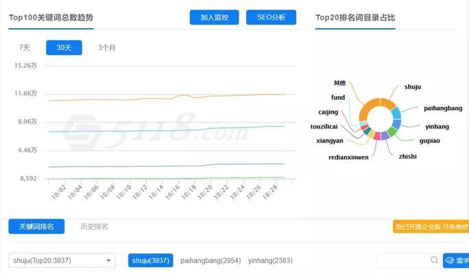 打造网站聚合页面的排名策略（从目标定位到内容策略，让你的聚合页面优化更上一层楼）