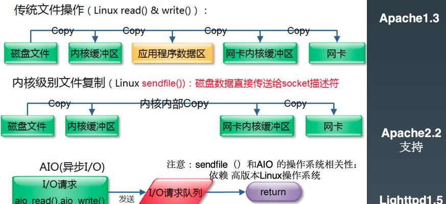 让你的网站快速被搜索引擎爬虫抓取（提高网站SEO排名，吸引更多流量）