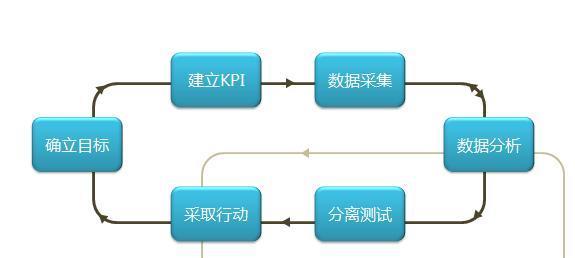 网站栏目结构优化（优化网站栏目结构，轻松提升搜索引擎排名）