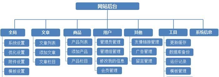 如何优化网站栏目页（提高用户体验与搜索引擎排名的技巧）