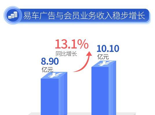 网站流量多元化的重要性（如何实现多元化流量引入策略）