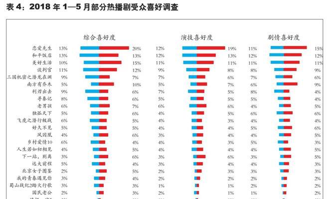 网站流量多元化的重要性（如何实现多元化流量引入策略）