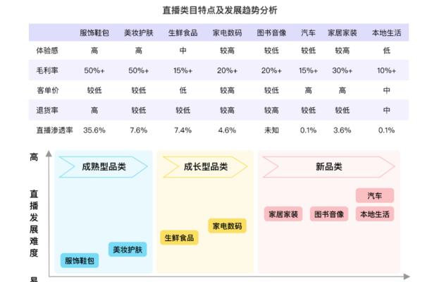 网站流量多元化的重要性（如何实现多元化流量引入策略）