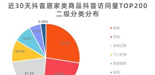 抖音产品销量的增长趋势（数据分析与市场趋势分析）