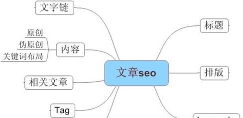 永定SEO提升网站排名（永定seo技巧诀窍）