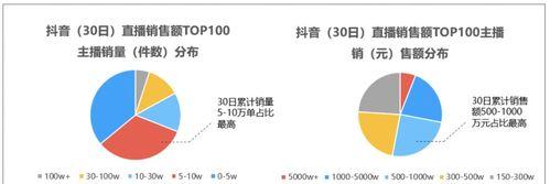 探讨抖音完播率40%的高低标准（完播率到底算高不高）