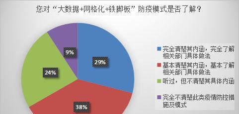 探究无货源小店的商业模式（运营策略）