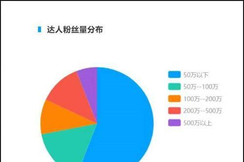 解密抖音人气卡（怎样送出抖音人气卡）