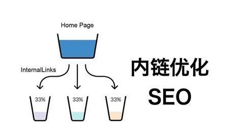 网站内链对排名优化的影响（为什么网站内链是优化必需品？）