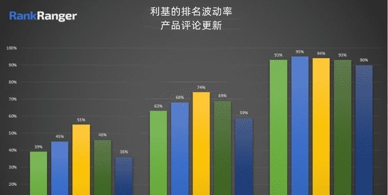 揭秘网站排名波动大的原因（探究网站排名波动的背后原因）