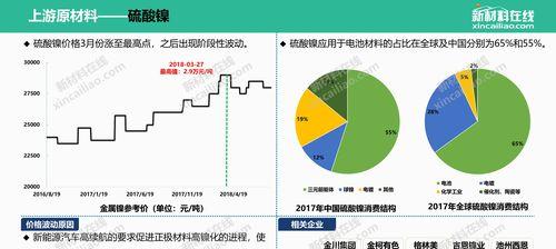 分析网站排名波动的原因（探究网站排名波动的背后因素与解决方法）