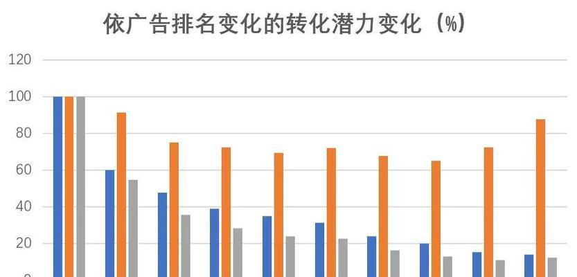 排名不佳的原因分析（为什么你的网站排名不上？）