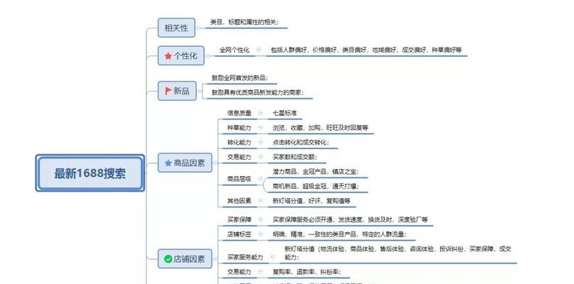 网站排名的决定性因素（掌握这些因素，让你的网站排名提升如虎添翼！）