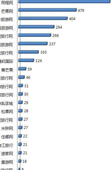 为什么网站排名对于网站非常重要（网站排名是如何影响网站流量、品牌知名度和用户信任度的）