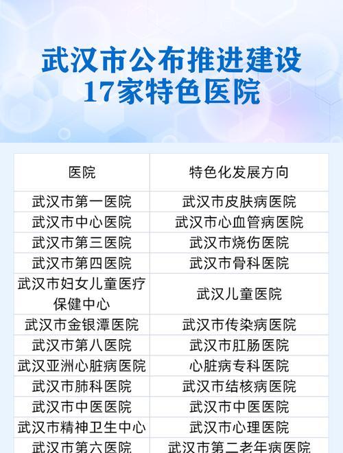 网站排名的快速提升方法（了解排名不好的原因，找到提升的关键）