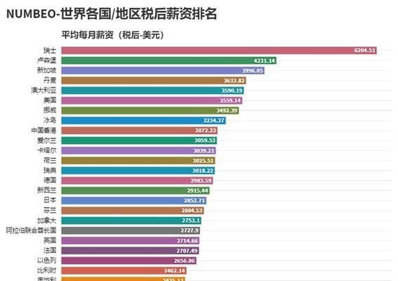 网站排名的快速提升方法（了解排名不好的原因，找到提升的关键）