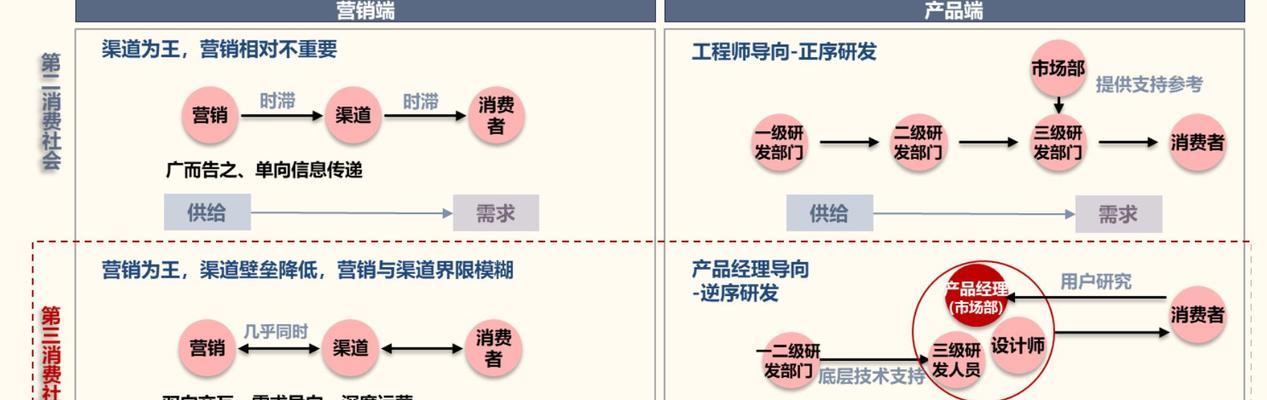 如何提升企业网站排名流量（以需求为导向，让企业网站快速上位）