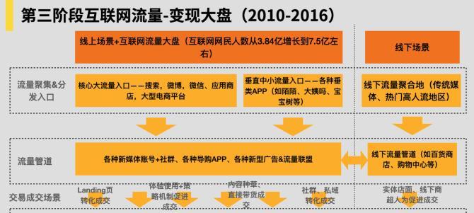 为什么网站排名流量下降？（探究网站排名下降的原因及其解决方法）