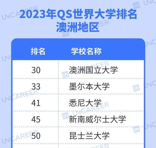 揭秘网站排名起伏的真相（探寻关键因素，优化网站排名）