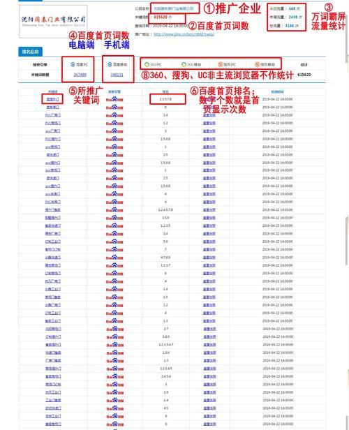 网站排名突然消失，该如何处理？（排名下降原因分析、排查解决方案）