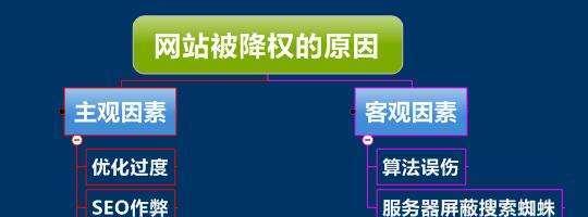 网站排名骤降原因解析（探究网站排名骤降的背后原因及应对方法）