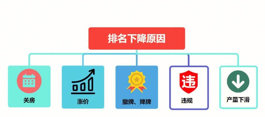 为什么网站排名会下滑？（探究影响网站排名下滑的因素）