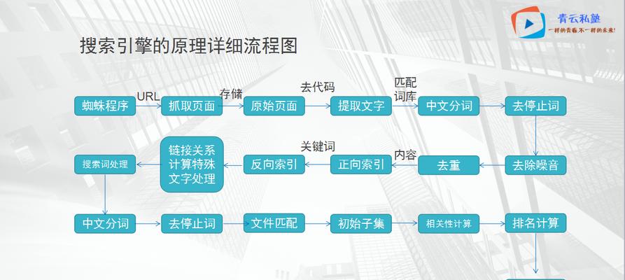 网站排名优化的原理解析（提高网站曝光度的关键技巧）