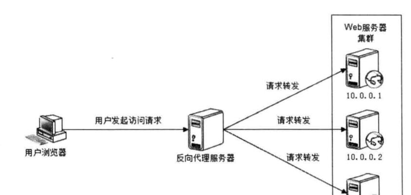 网站排名优化的原理解析（提高网站曝光度的关键技巧）