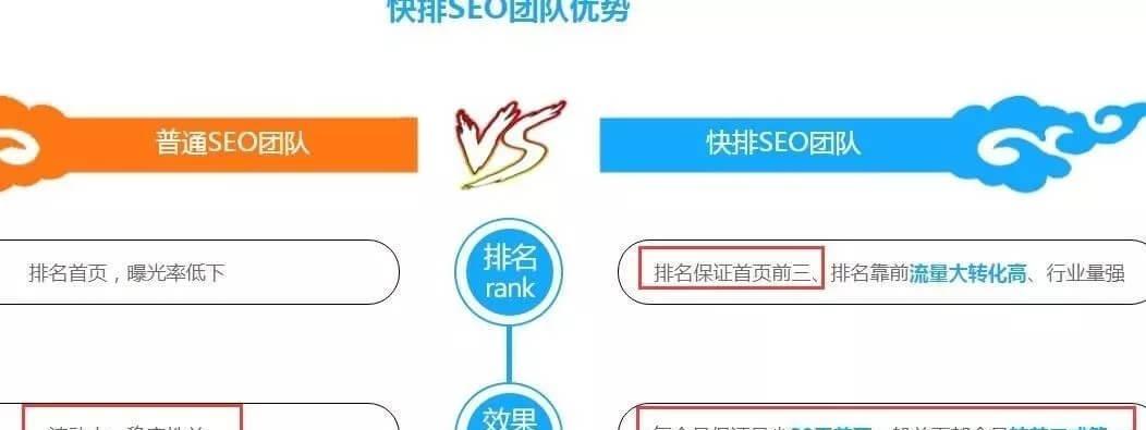 网站排名优化原理解析（如何让您的网站排名更靠前？）