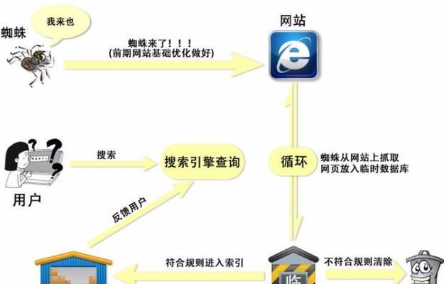 网站排名优化原理详解（掌握密度和外部链接建设，让你的网站更上一层楼）