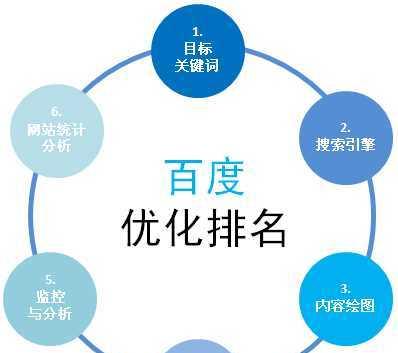 从单一到用户体验——优化网站排名的新思维（转变思维方式，掌握排名优化的新技巧）