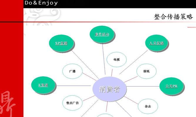 品牌积累与网站排名同等重要（探讨品牌建设与SEO优化的平衡之道）