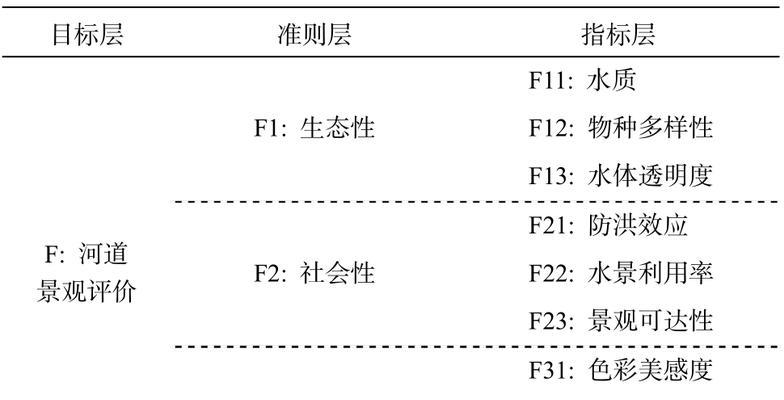 网站权重的衡量标准及其影响因素