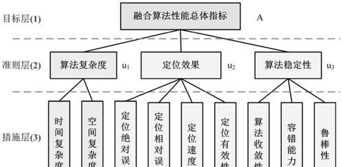 网站权重的衡量标准及其影响因素