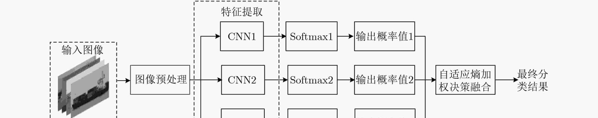 网站权重：原理、划分、优化