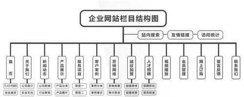 网站权重和排名的重要性（如何相辅相成提高网站排名）