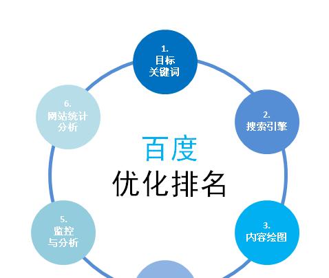 揭秘网站权重提升的五大技巧（揭秘网站权重提升的五大技巧）