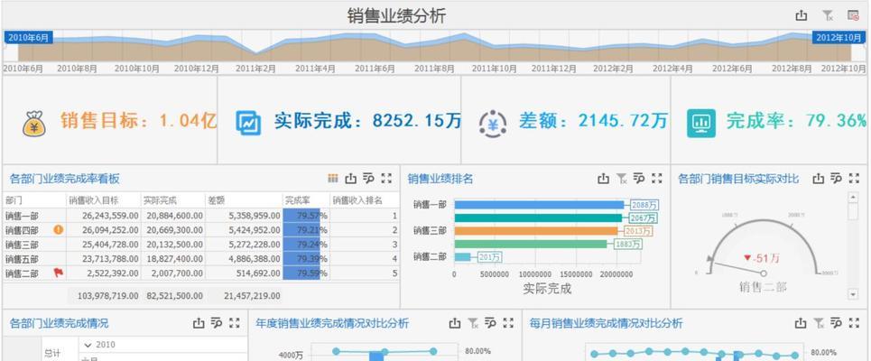 深入分析网站日志数据，提升网站运营效率（掌握网站日志数据分析的关键指标和方法，助力网站流量提升）