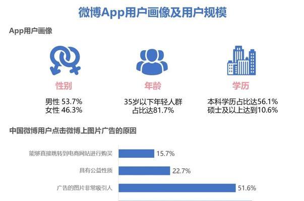 如何吸引更多的用户访问您的网站？（从页面设计到内容策略，五个技巧帮您提高用户体验）