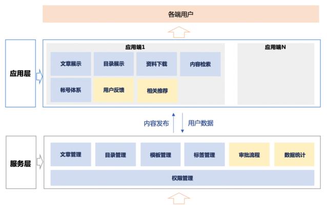 网站设计思路和5步流程详解（全面掌握网站设计，轻松打造优质网站）