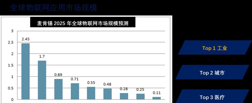 网站设计制作中影响排名的因素（探究网站设计、内容、优化三大要素对排名的影响）