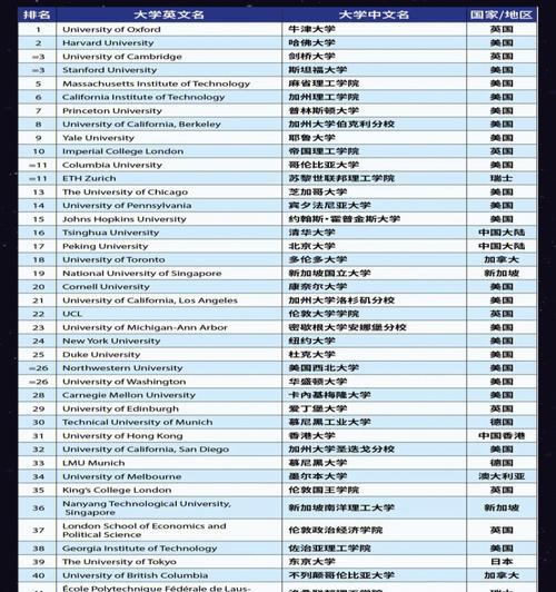 网站世界排名的权威评价指标及其影响因素（一探排名背后的评价指标和影响因素）