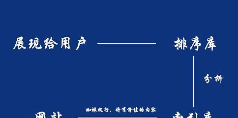 网站收录与SEO优化技巧详解（提升网站收录率，优化SEO排名的方法）