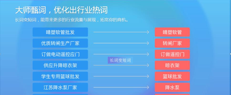 为什么网站首页需要加上企业的核心？（探索企业对网站优化的影响）