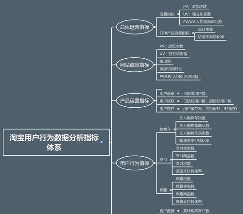 网站数据分析优化指标和方法（打造精准的网站运营模式）