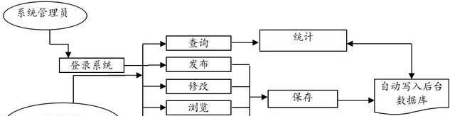 网站数据分析的步骤和作用详解（全面掌握网站数据分析的核心内容，提升网站业务转化率）